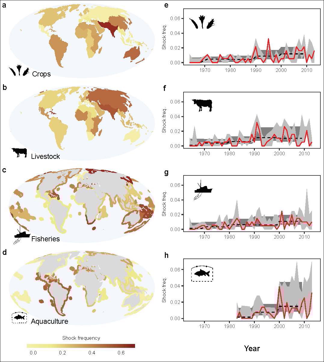 190530-food-shocks-climate-change-disasters-food-security-Figure-1-Cottrell_etal_2019.jpg