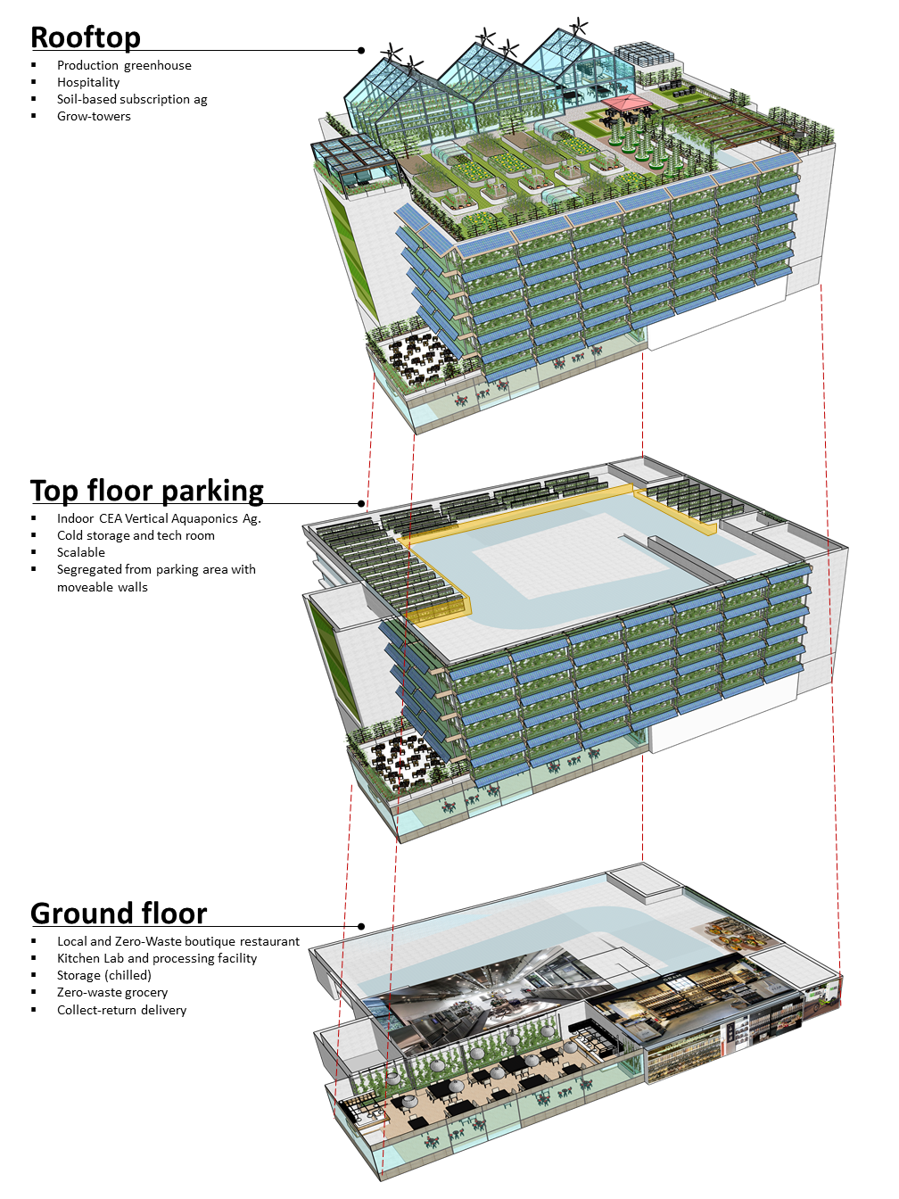 Plans for the different levels of the city center Future City Food Hub site