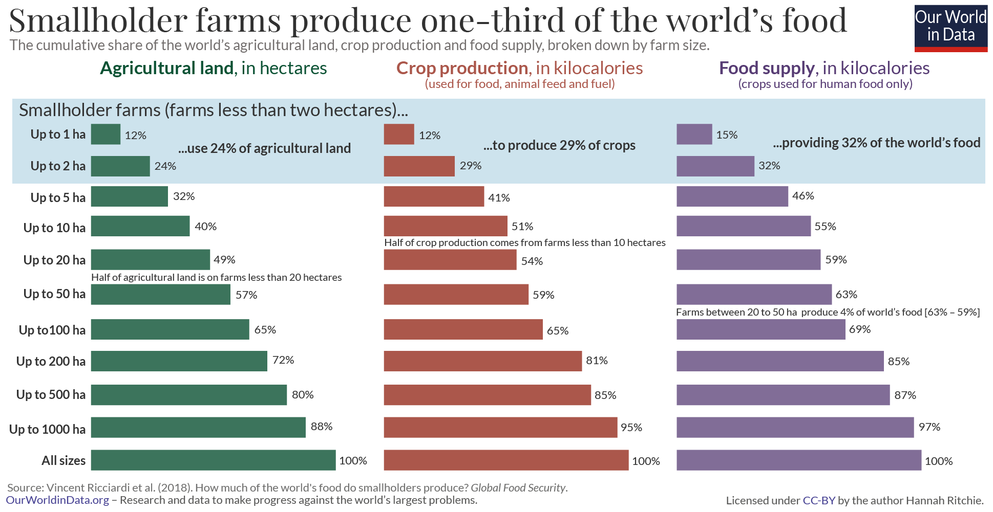 Chart sourced from Our World In Data