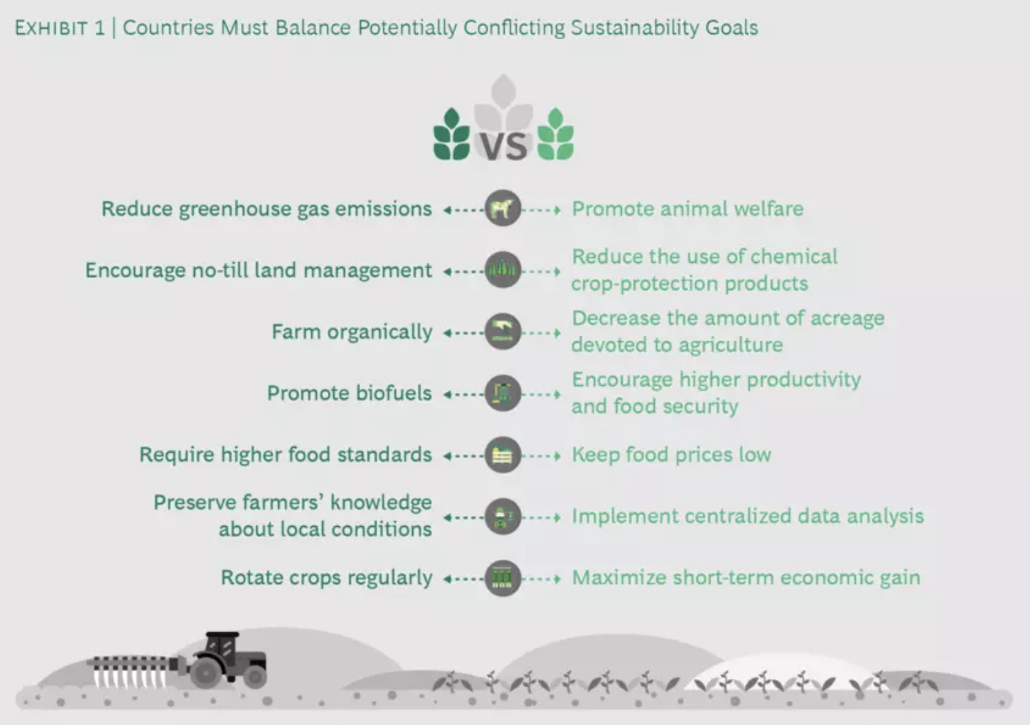 Image sourced from the Boston Consulting Group