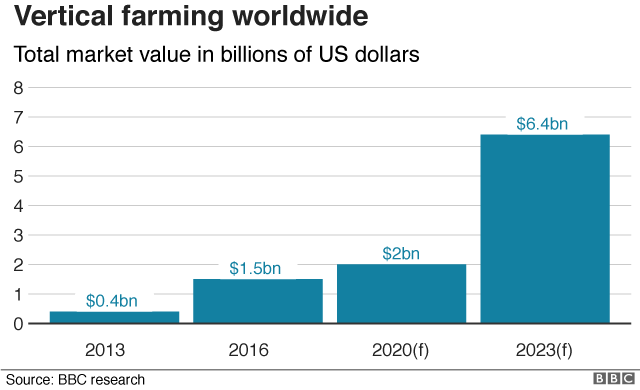 _108331781_verticalfarming-nc.png