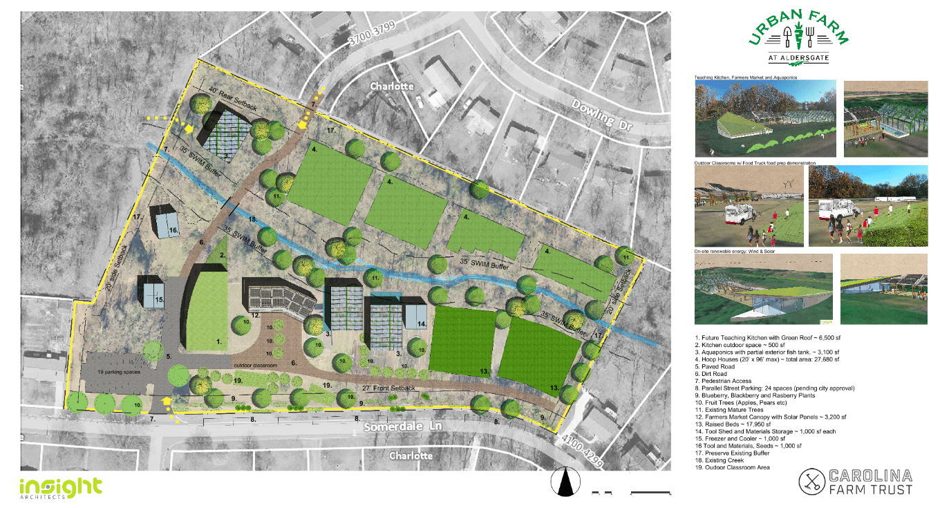 This rendering shows the proposed Urban Farm at Aldersgate in East Charlotte.