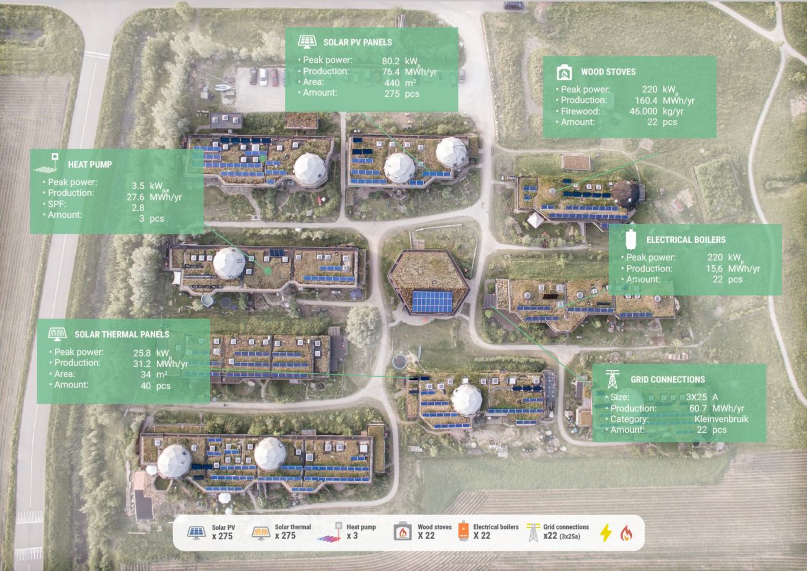 How the Ardehuizen ecovillage would work as a microgrid. Image: Metabolic