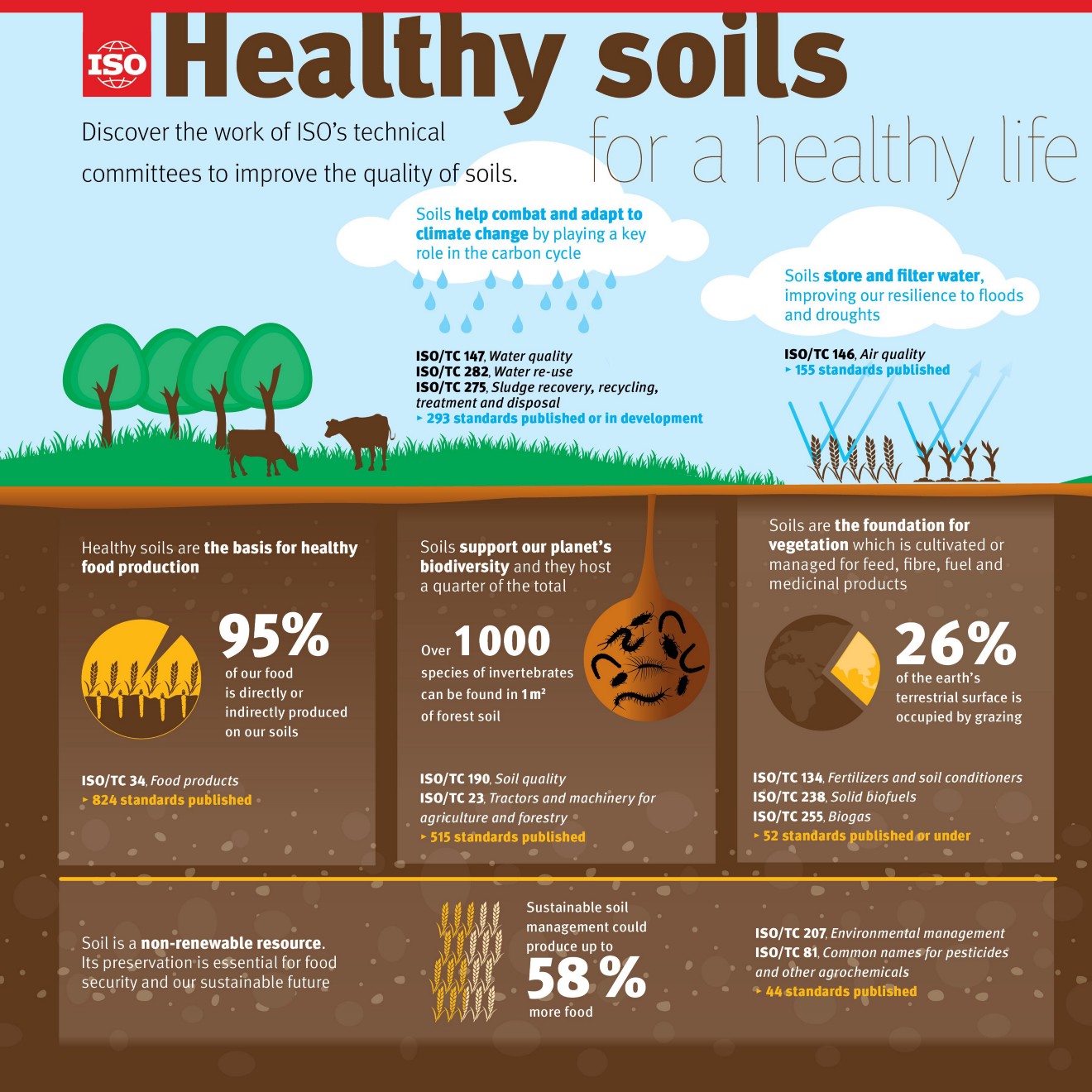 (Source: https://www.inxsoftware.com/news/environmental-management-and-healthy-soils-infographic/)