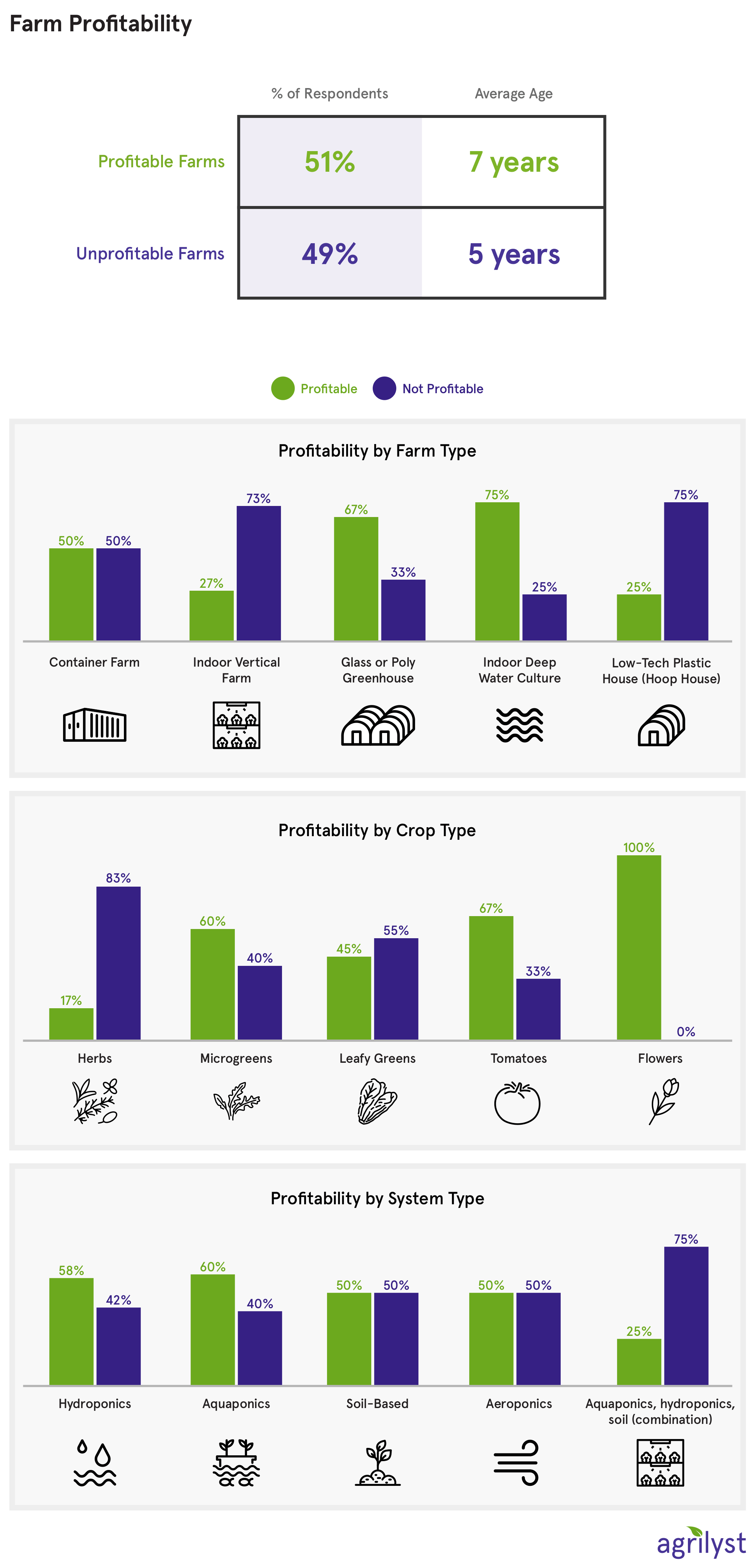 profitability.png
