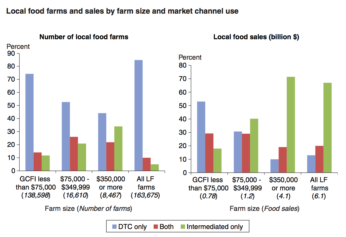 Source: Natural Sustainable Agriculture Coalition