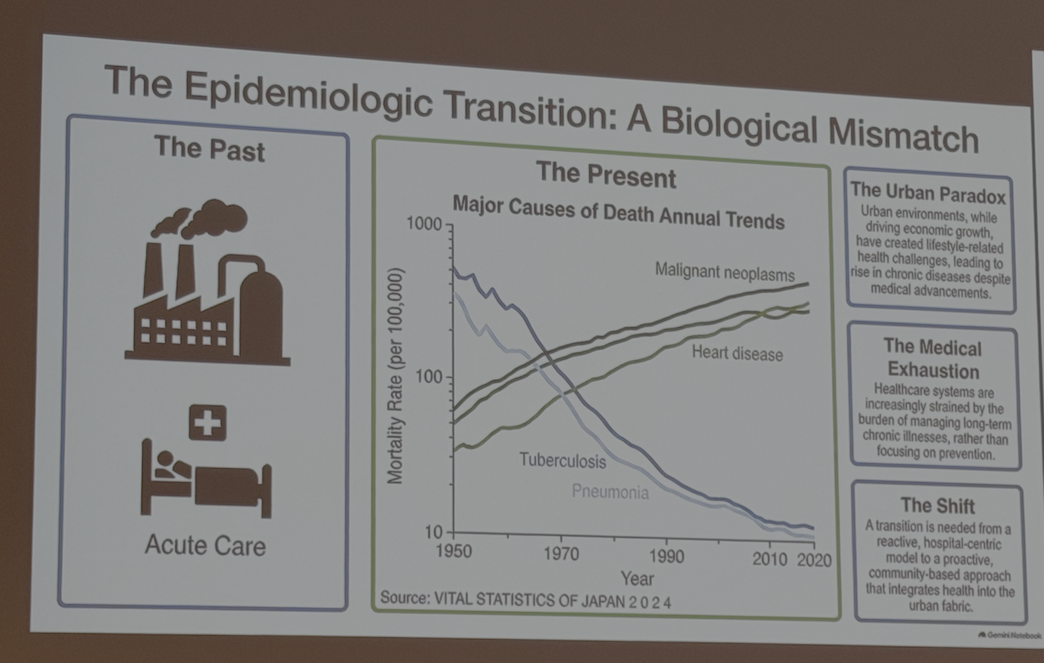 The Epidemiologic Transition: a Biological mismatch