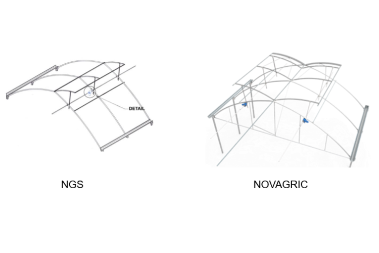 Feasibility study Philippines