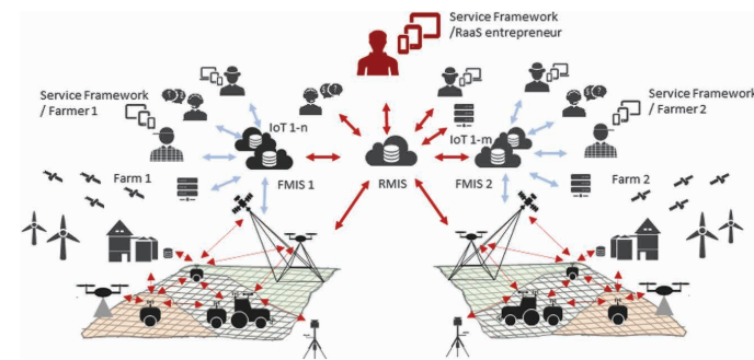 Advances in connectivity and distributed intelligence in agricultural robotics